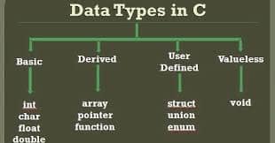 Introduction to data types