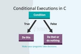 Conditional Statements