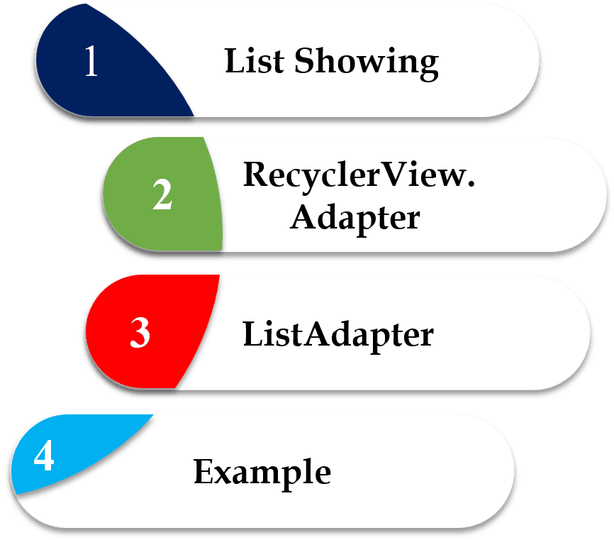 Recyclerview in Android