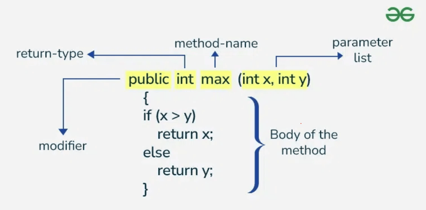 Methods and encapsulation